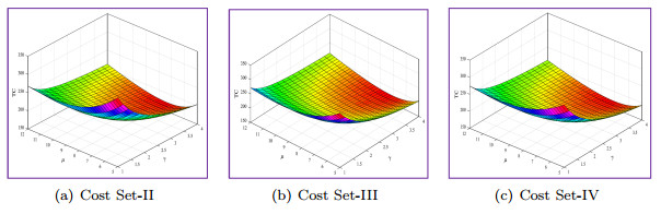Admission control for finite capacity queueing model with general ...