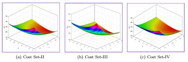 Admission control for finite capacity queueing model with general ...