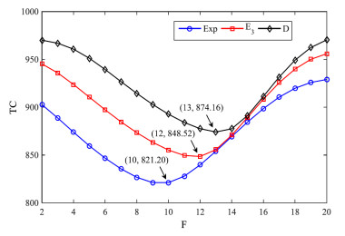Admission control for finite capacity queueing model with general ...