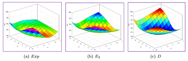 Admission control for finite capacity queueing model with general ...