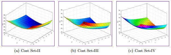 Admission control for finite capacity queueing model with general ...