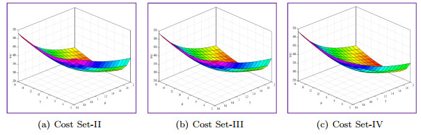 Admission control for finite capacity queueing model with general ...