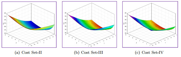 Admission control for finite capacity queueing model with general ...