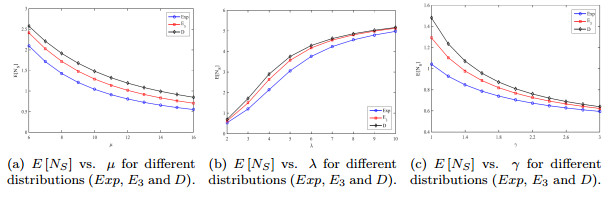 Admission control for finite capacity queueing model with general ...
