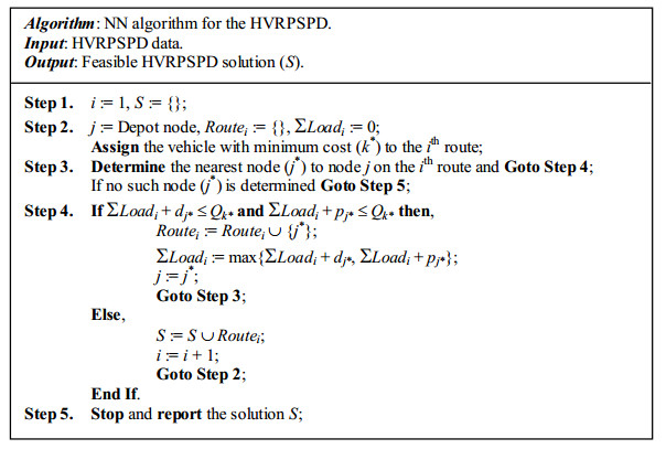 A mathematical formulation and heuristic approach for the heterogeneous ...