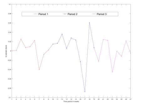 Worst-case analysis of Gini mean difference safety measure