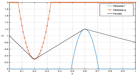 Solution method for discrete double obstacle problems based on a power ...