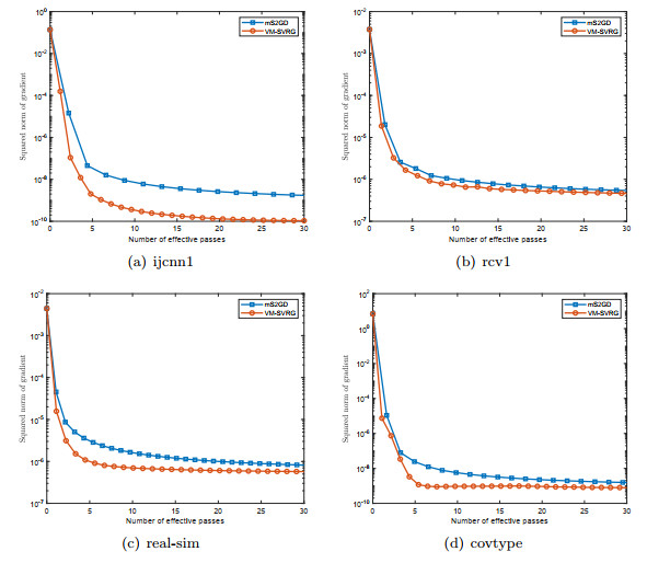 Variable metric proximal stochastic variance reduced gradient methods ...