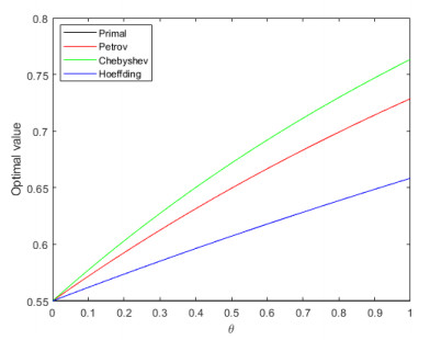 Relaxation Schemes For The Joint Linear Chance Constraint Based On ...