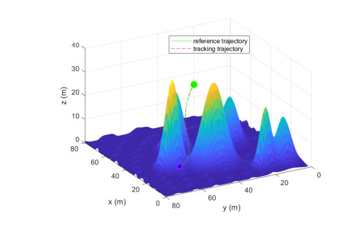 Trajectory optimization of UAV based on Hp-adaptive Radau ...