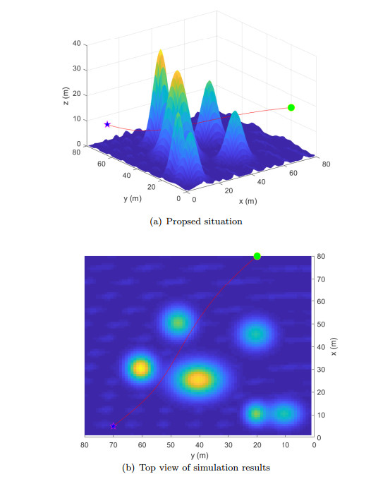 Trajectory optimization of UAV based on Hp-adaptive Radau ...