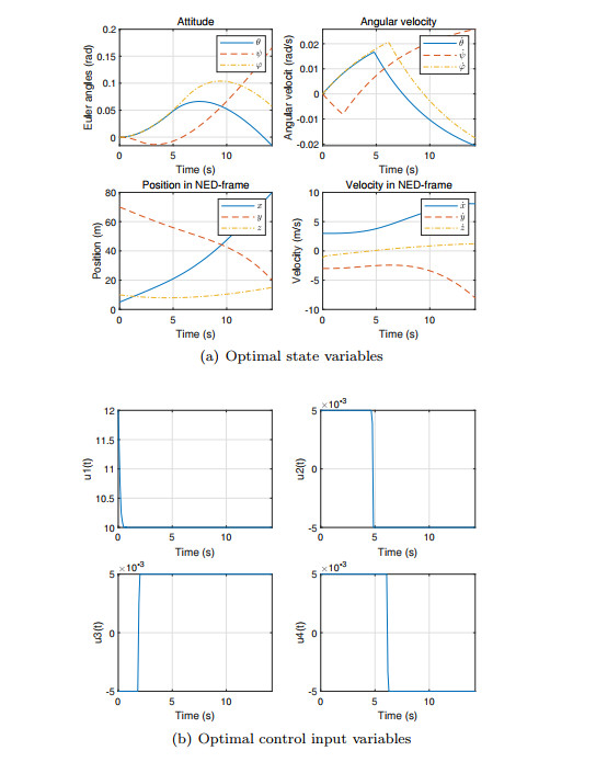 Trajectory optimization of UAV based on Hp-adaptive Radau ...