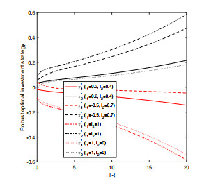 Robust optimal investment strategy for a DC pension plan in the market ...