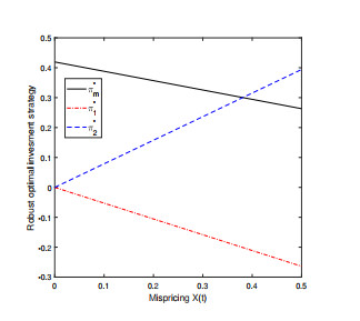 Robust optimal investment strategy for a DC pension plan in the market ...