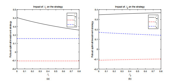 Robust optimal investment strategy for a DC pension plan in the market ...