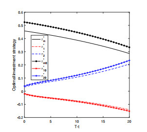 Robust optimal investment strategy for a DC pension plan in the market ...