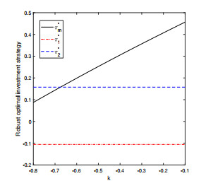 Robust optimal investment strategy for a DC pension plan in the market ...