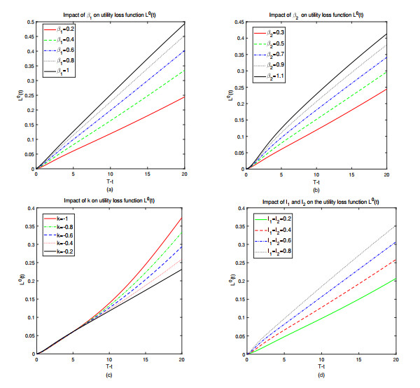 Robust optimal investment strategy for a DC pension plan in the market ...
