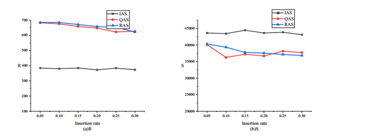 Dynamic task allocation based on auction in robotic mobile fulfilment ...