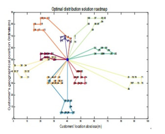 Research on delivery problem based on two-stage multi-objective ...
