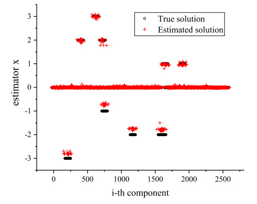 An extended linearized alternating direction method of multipliers for ...
