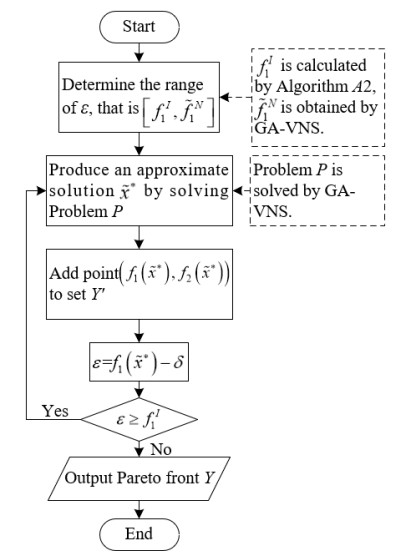 Bi-objective blood product scheduling under blood shortage and limited ...