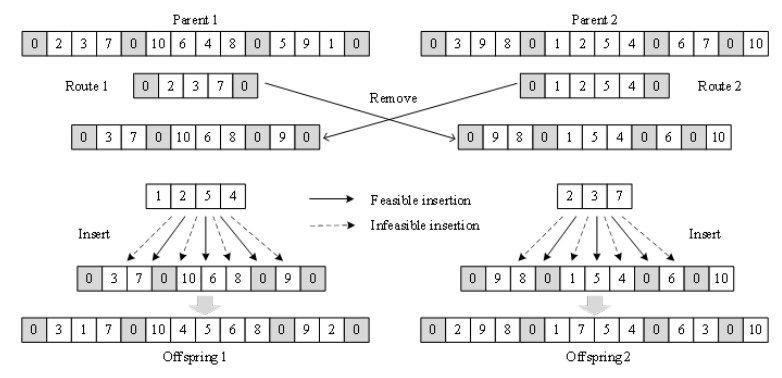 Bi-objective blood product scheduling under blood shortage and limited ...