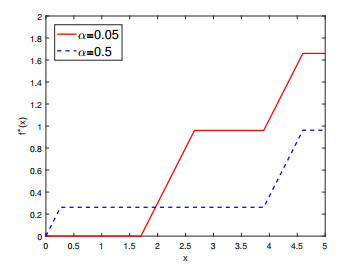 Optimal reinsurance with general premium principles based on RVaR and WVaR