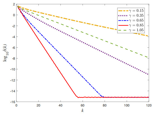A Newton iterative method for coupled Lyapunov matrix equations