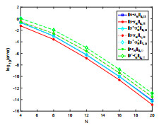 Error estimates for spectral approximation of flow optimal control ...