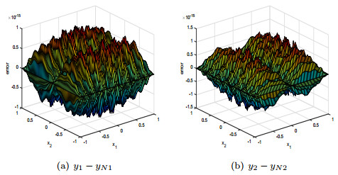 Error estimates for spectral approximation of flow optimal control ...