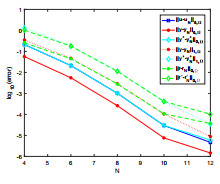 Error estimates for spectral approximation of flow optimal control ...