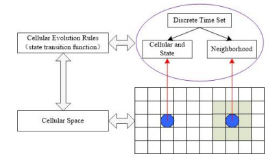 A pedestrian evacuation model based on ant colony algorithm considering ...