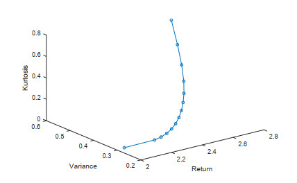 Uncertain random portfolio selection with high order moments