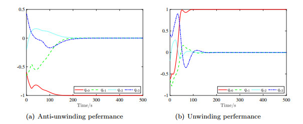 Output feedback attitude control for rigid spacecraft under attitude ...