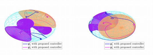 Output feedback attitude control for rigid spacecraft under attitude ...