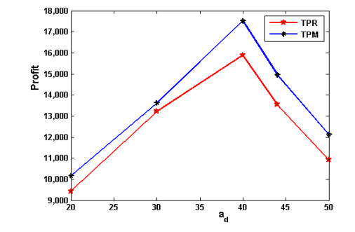 Analyzing an imperfect production inventory model for green products ...