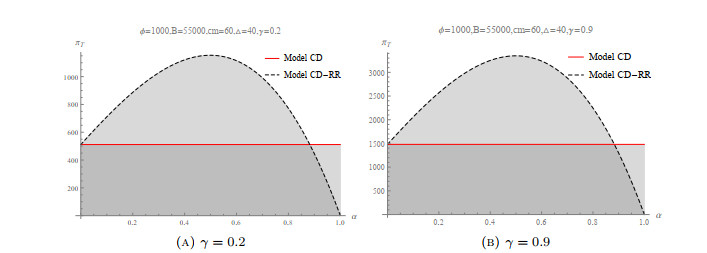 Coordination of two competing closed-loop supply chains: A cooperative ...