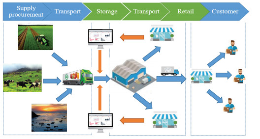 Two-stage distributionally robust optimization model for warehousing ...