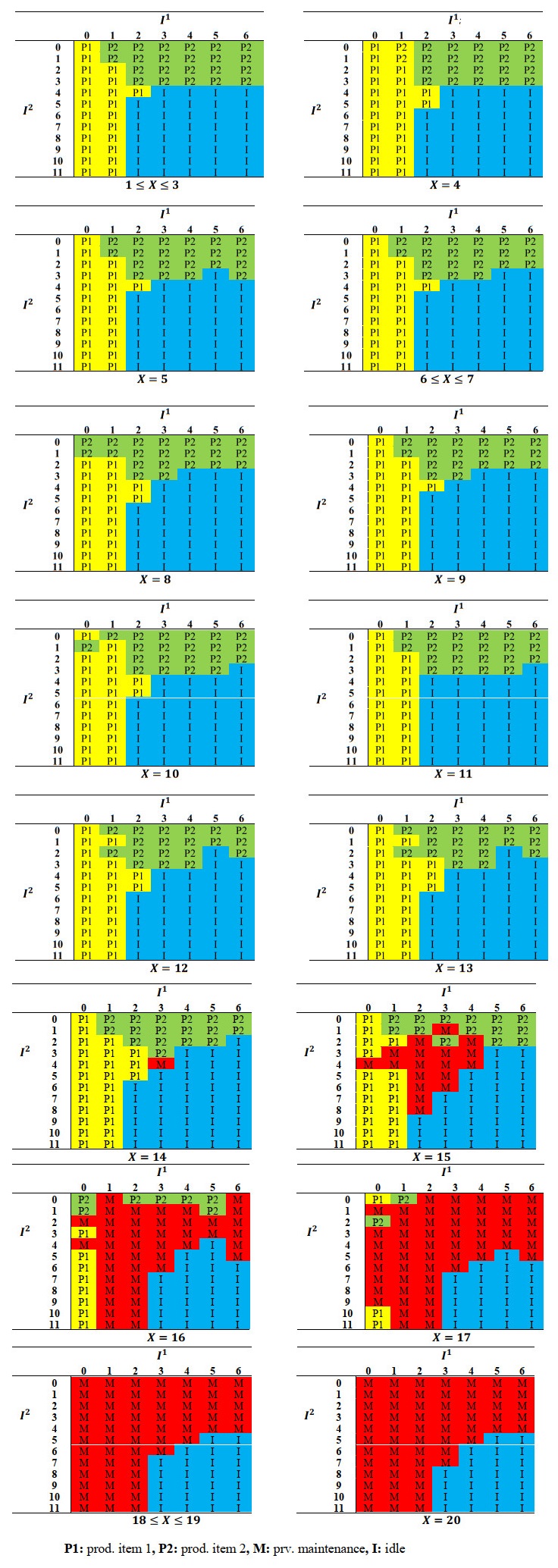 Integrated condition-based maintenance and multi-item lot-sizing with ...