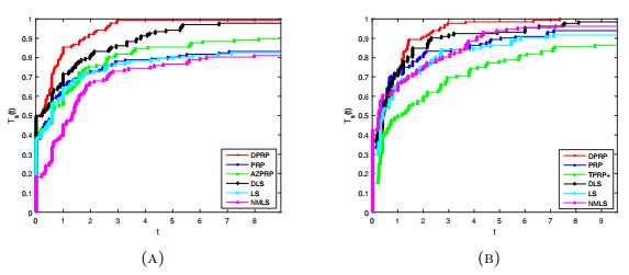 Two diagonal conjugate gradient like methods for unconstrained optimization