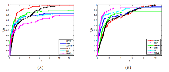 Two diagonal conjugate gradient like methods for unconstrained optimization