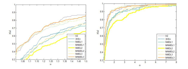 A modified four-term extension of the Dai–Liao conjugate gradient method