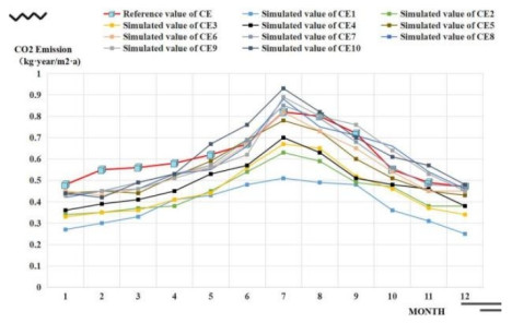 Research and application of energy consumption optimization design of ...