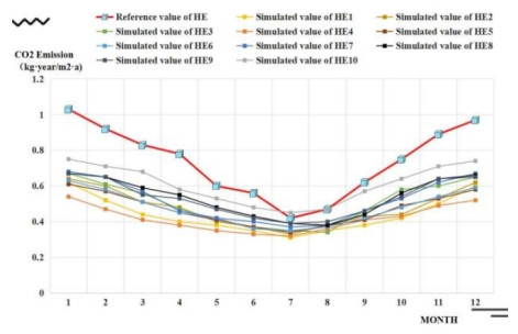 Research and application of energy consumption optimization design of ...