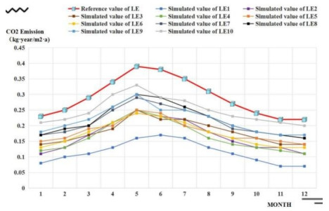 Research and application of energy consumption optimization design of ...