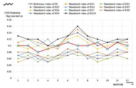 Research and application of energy consumption optimization design of ...