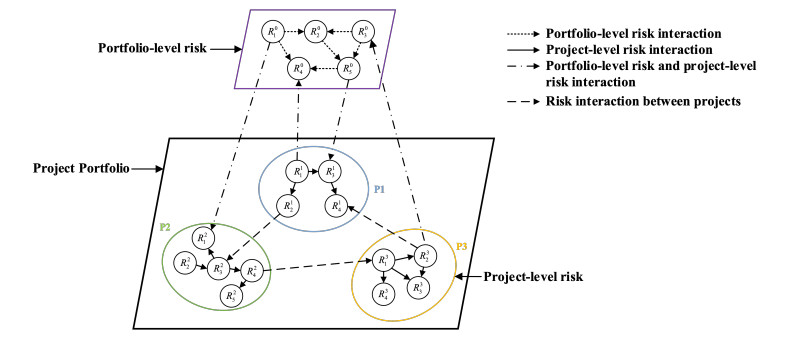 A robust optimization model for R&D project portfolio risk response ...