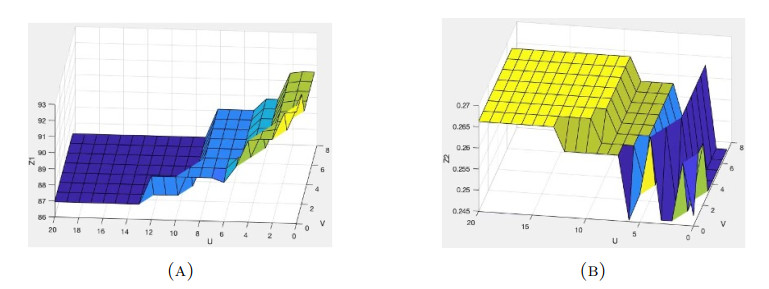 Data Risk Interaction Model A robust optimization model for R&D project portfolio risk response ...