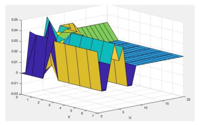 Data Risk Interaction Model A robust optimization model for R&D project portfolio risk response ...